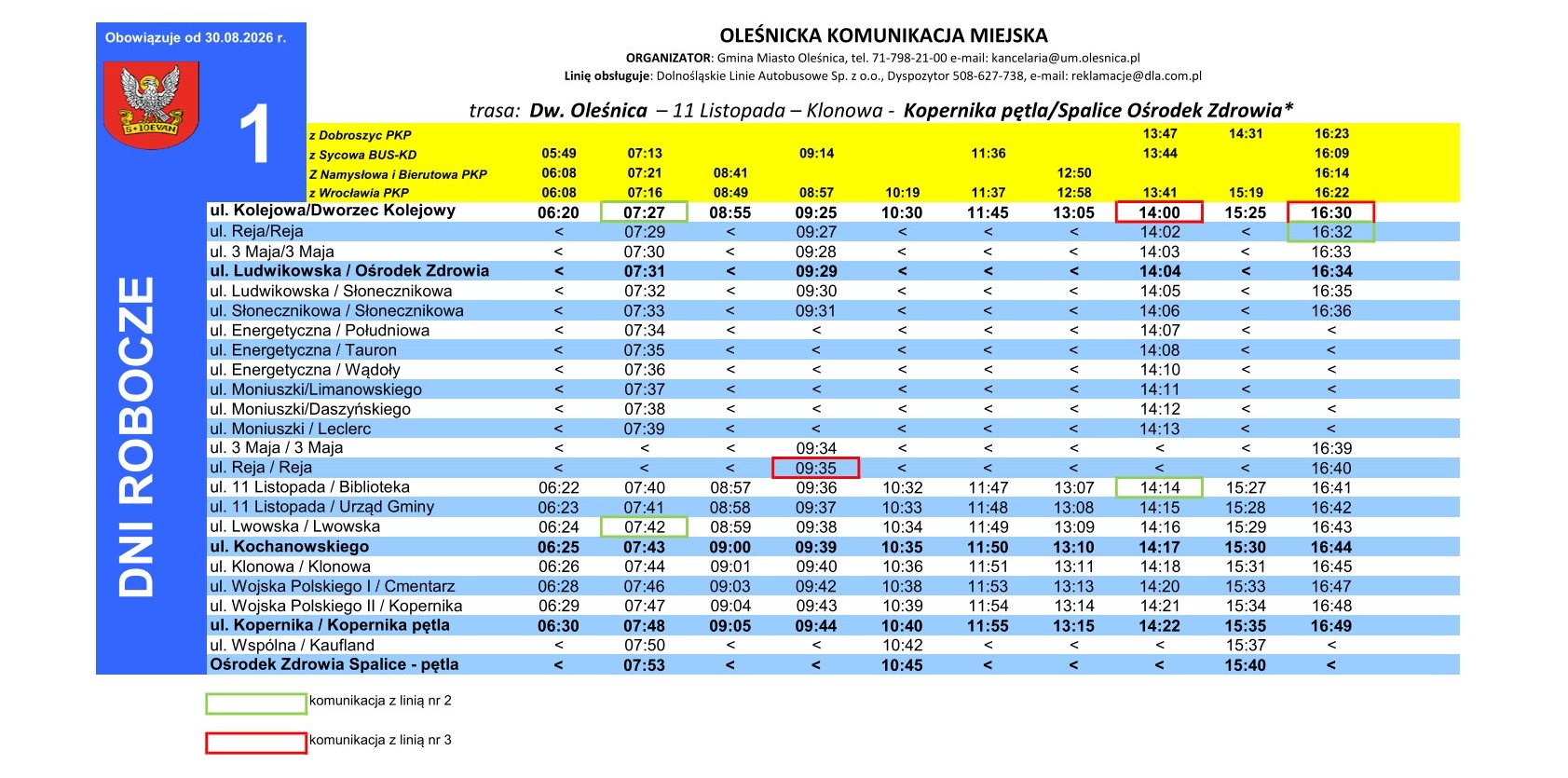 linia1